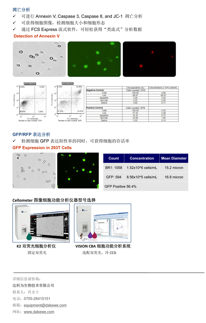輕松進行細胞周期，細胞凋亡，和GFP表達分析